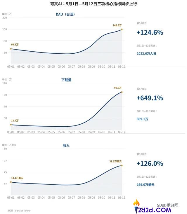 AI 视频公司价值重估：从手艺叙事到贸易化拐点，个人创作者迎来新机遇？