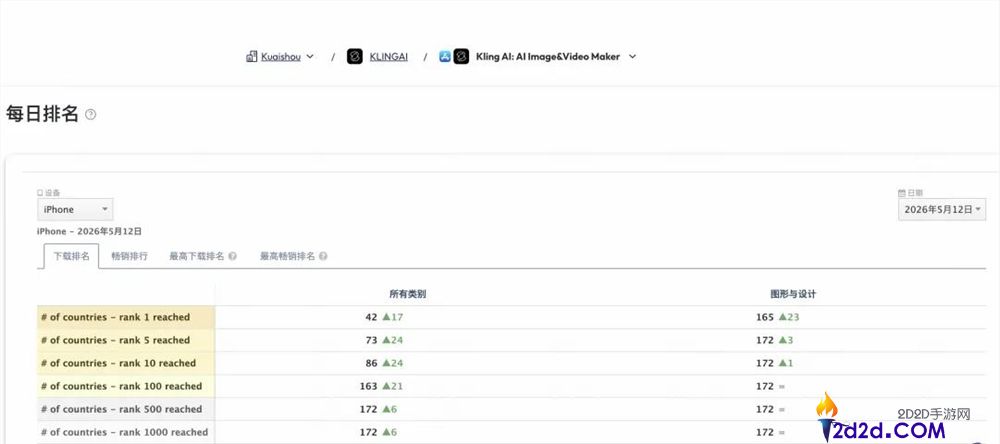 AI 视频公司价值重估：从手艺叙事到贸易化拐点，个人创作者迎来新机遇？