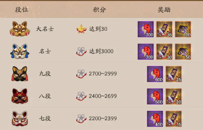 阴阳师斗技赛制是什么-阴阳师斗技赛制核心要点