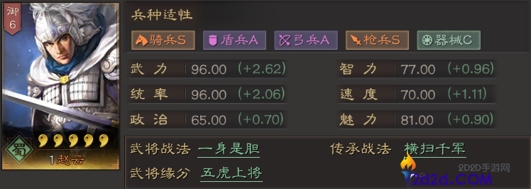 三国志战略版一身是胆怎么破