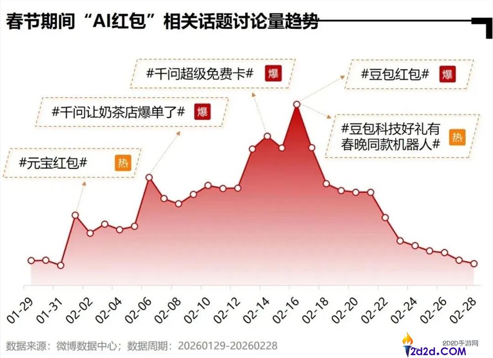 [错误] API响应格式错误