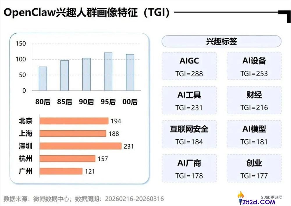 [错误] API响应格式错误