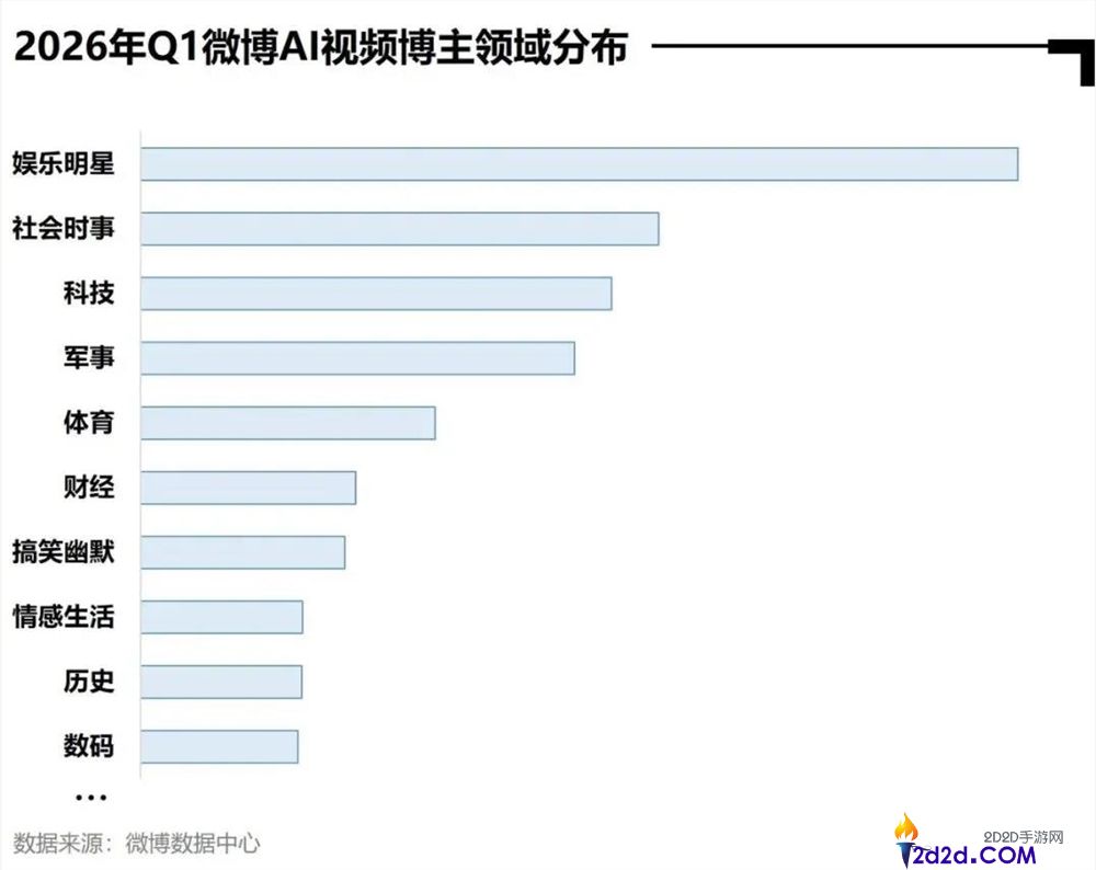 [错误] API响应格式错误