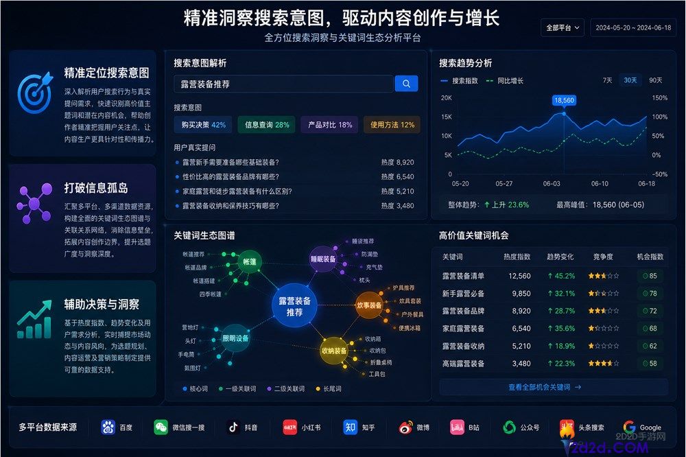 告别靠感觉聊天AI，这个工具助力精准驱动深度AI内容产出