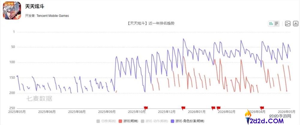 [错误] API响应格式错误