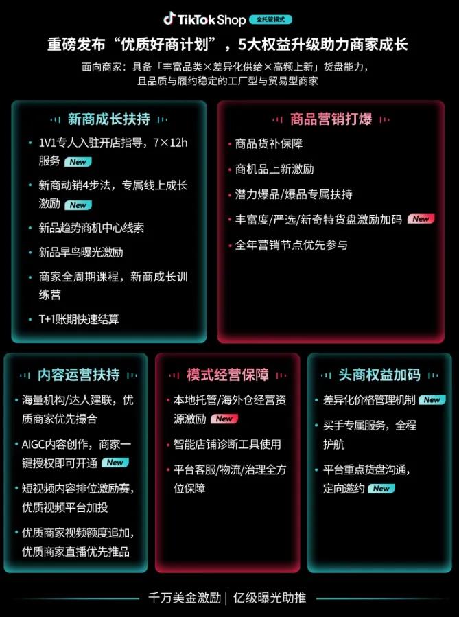 从内卷到包围：TikTok Shop 全托管如何助力跨境商家在全球市场中脱颖而出？