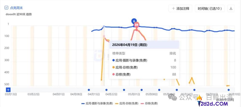 “拼贴风”潮流下，独立开发者的小工具下载量突破200万
