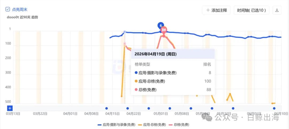 “拼贴风”潮流下，独立开发者的小工具下载量突破200万