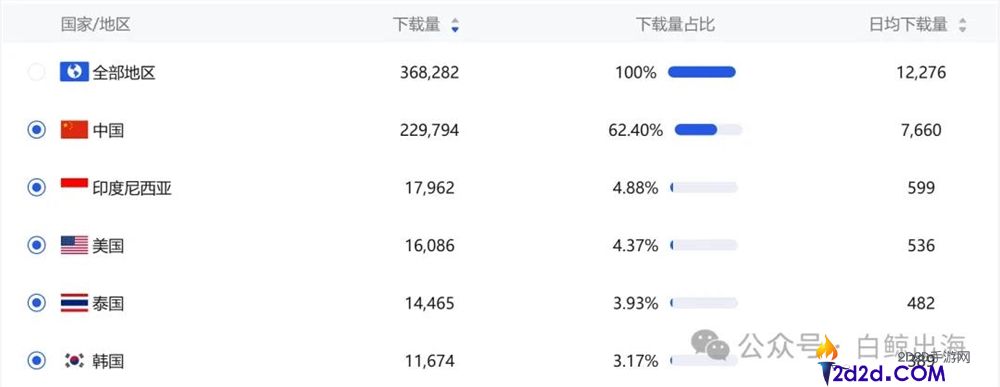 “拼贴风”潮流下，独立开发者的小工具下载量突破200万