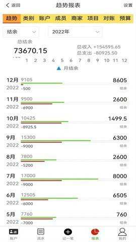 发发记账官方下载