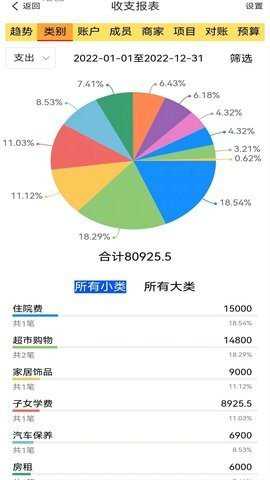 发发记账官方下载