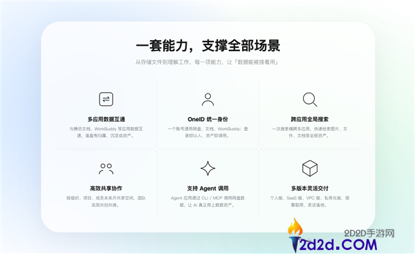 腾讯网盘官网上线：AI赋能多应用数据互通与Agent挪用解决方案