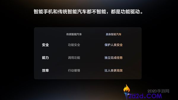 李想：从冰箱、彩电到大沙发，牢记这张图的深刻寓意