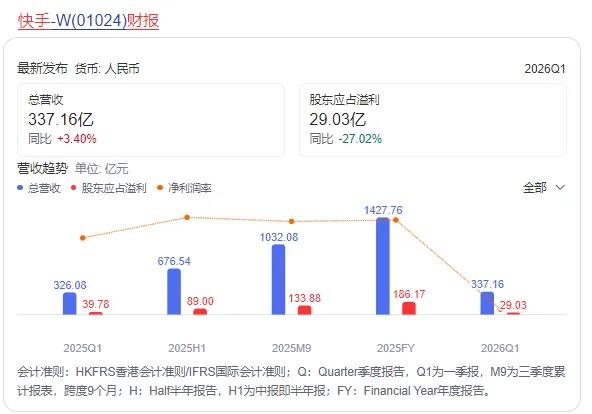 大厂AI资产分拆停止：可灵如何引领字节与阿里探索新路径？