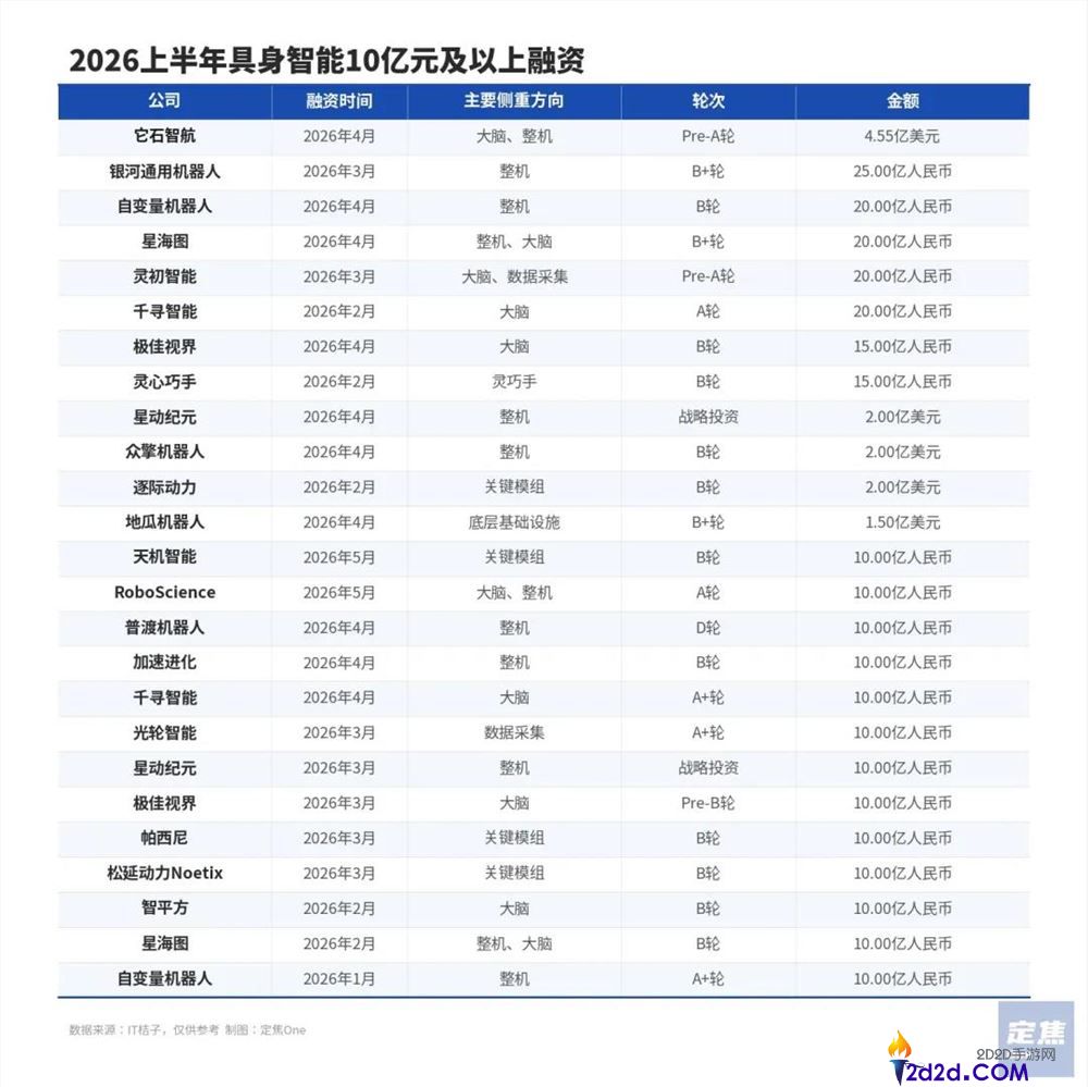 豪赌具身智能的背后：谁在押注未来？