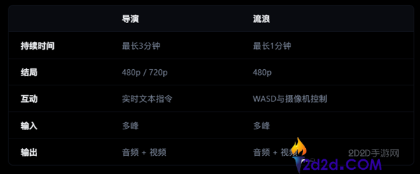 阿里发布HappyOyster 1.0：一句话创造虚构世界，实现实时交互