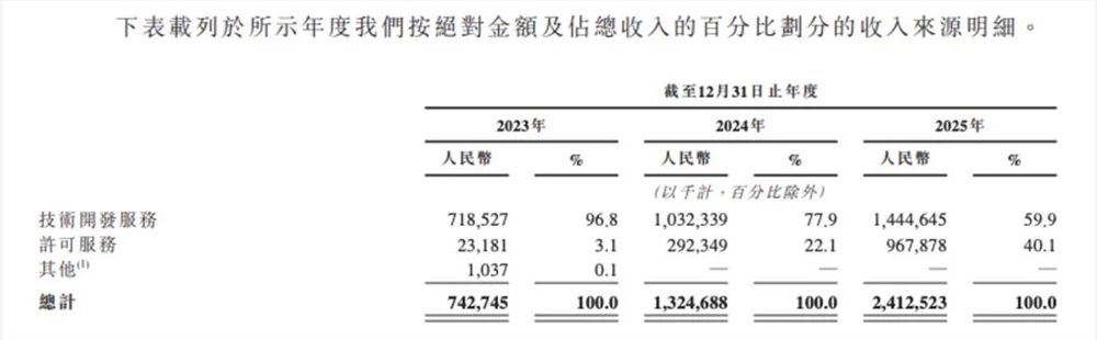 物理AI首股Momenta上市，主动驾驶行业迎来重估机遇