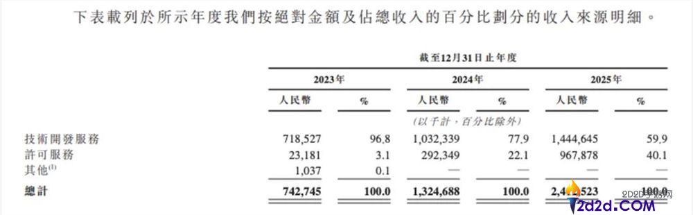 物理AI首股Momenta上市，主动驾驶行业迎来重估机遇