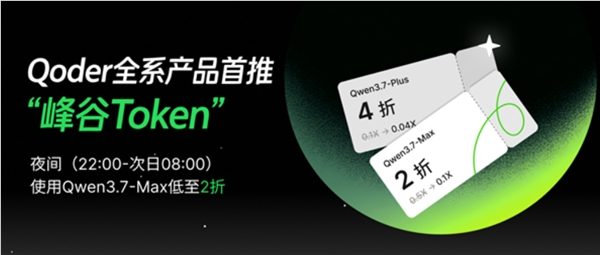 阿里QoderWork推出“峰谷Token”，夜间使用Qwen3.7低至2折优惠