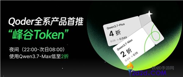 阿里QoderWork推出“峰谷Token”，夜间使用Qwen3.7低至2折优惠