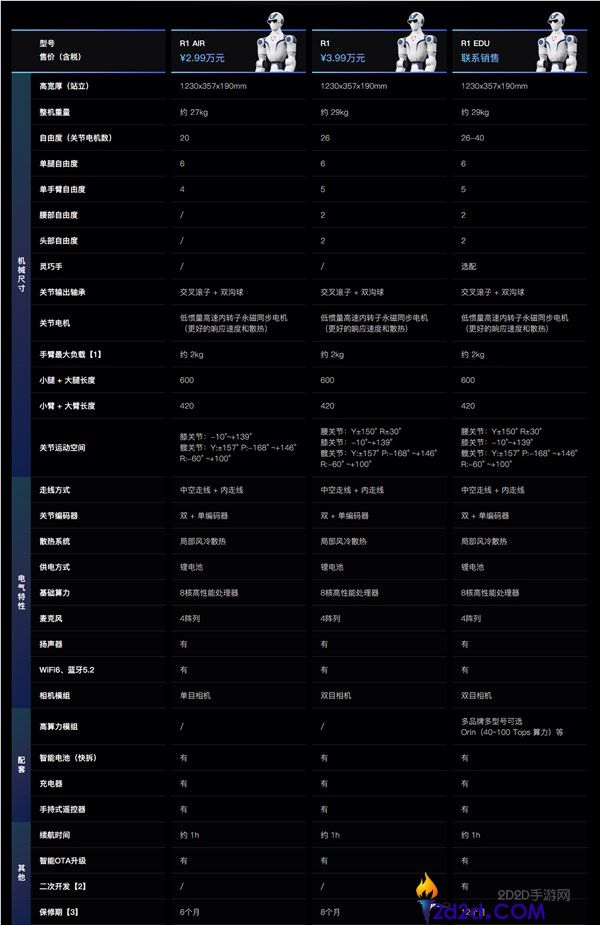 宇树R1人形机器人降价促销，现在仅需2.99万元，现货出售！