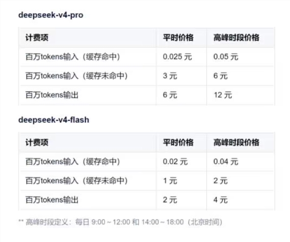 DeepSeek V4正式版官宣：7月上线并引入峰谷定价机制