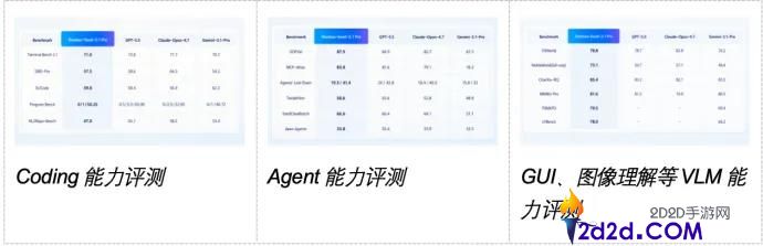 火山引擎一千米：模子实力强劲的真实表现