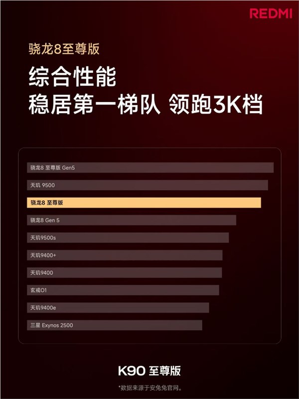 REDMI K90至尊版：旗舰双芯技术引领3000元档手机综合性能