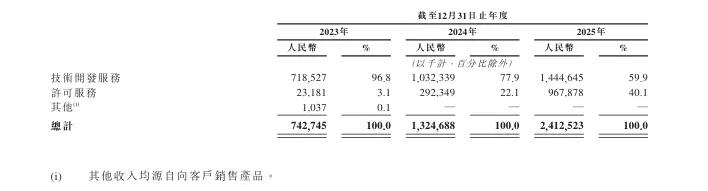 Momenta上市换锚背后的原因：智驾十年的发展解析