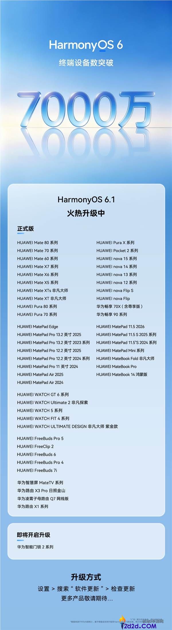 HarmonyOS 6.1正式推送：华为Mate 60、nova 12等老机型也可升级