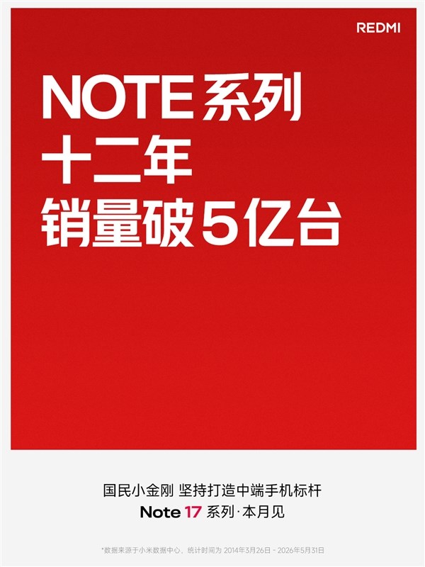REDMI Note系列销量突破5亿台，新款小金刚Note 17系列即将发布！