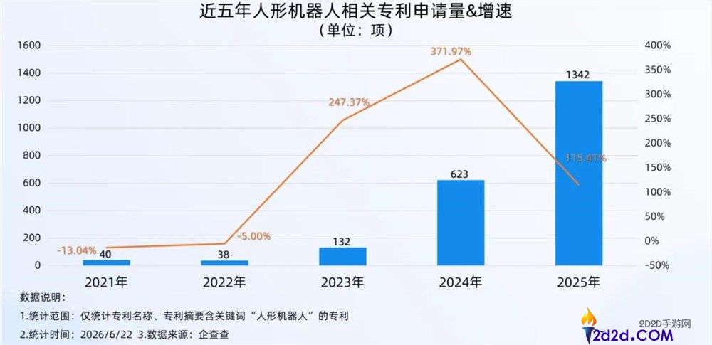 巨头入场，具身智能大战全面开启