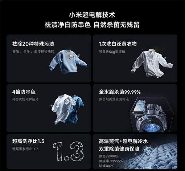 2699元米家洗衣机Pro超电解智投滚筒10kg发布：轻松洗白泛黄衣物