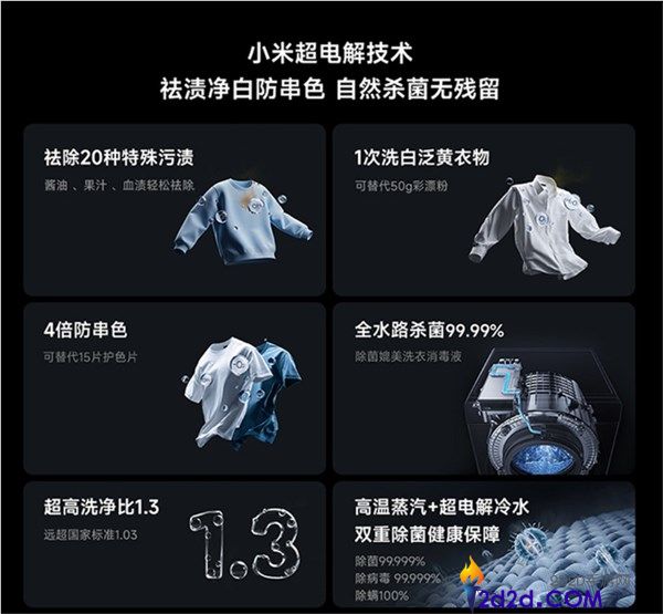 2699元米家洗衣机Pro超电解智投滚筒10kg发布：轻松洗白泛黄衣物