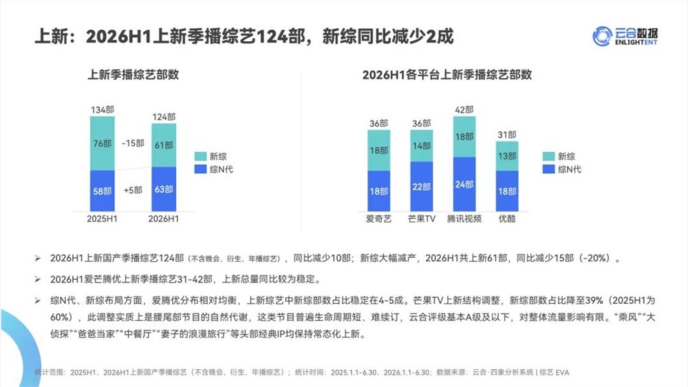 2026年综艺援助半年考: 伊利美团接连退场，最大遗憾竟是这个