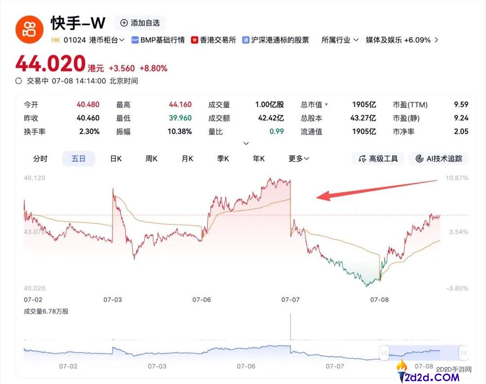 腾讯减持快手的原因分析