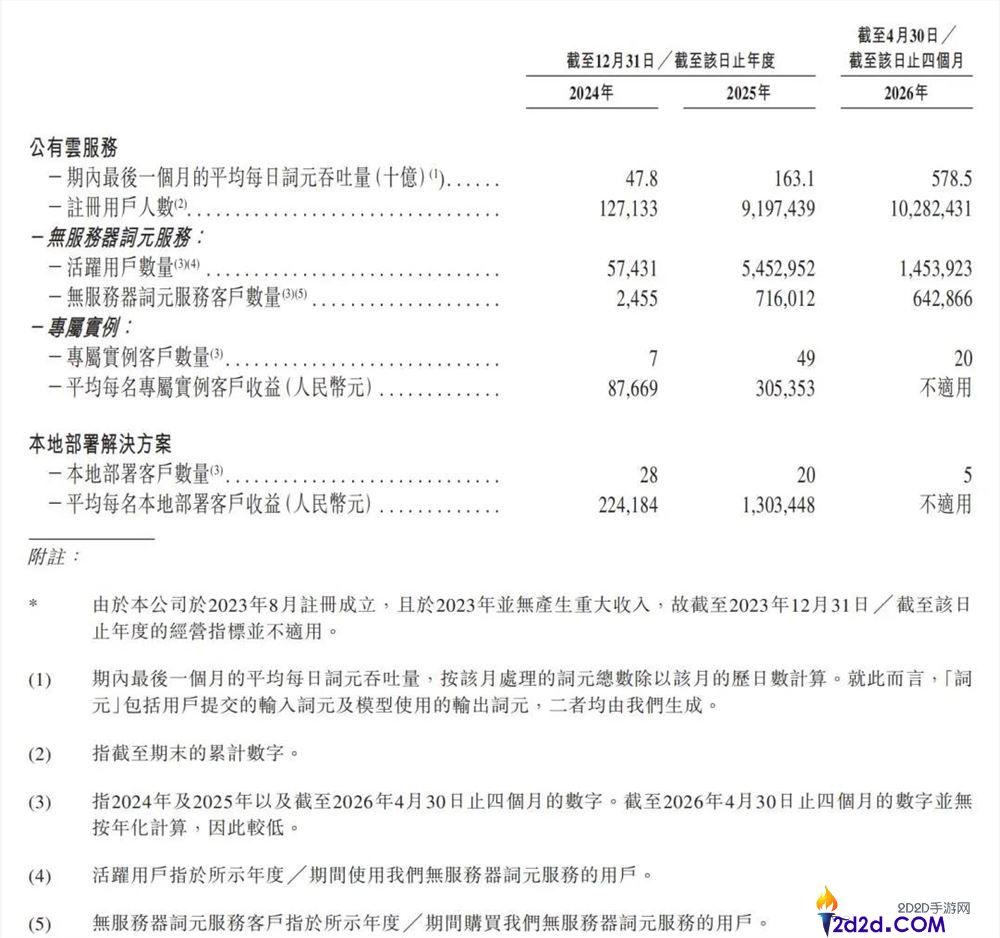 揭示硅基活动：独立“卖铲人”的成功生活方式