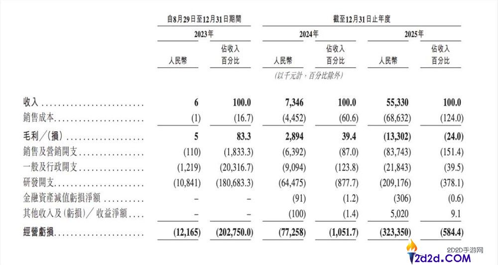 揭示硅基活动：独立“卖铲人”的成功生活方式