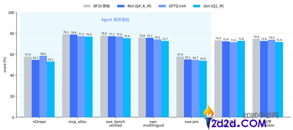 腾讯发布混元Hy3极致量化版本：单卡运行，参数总计295B