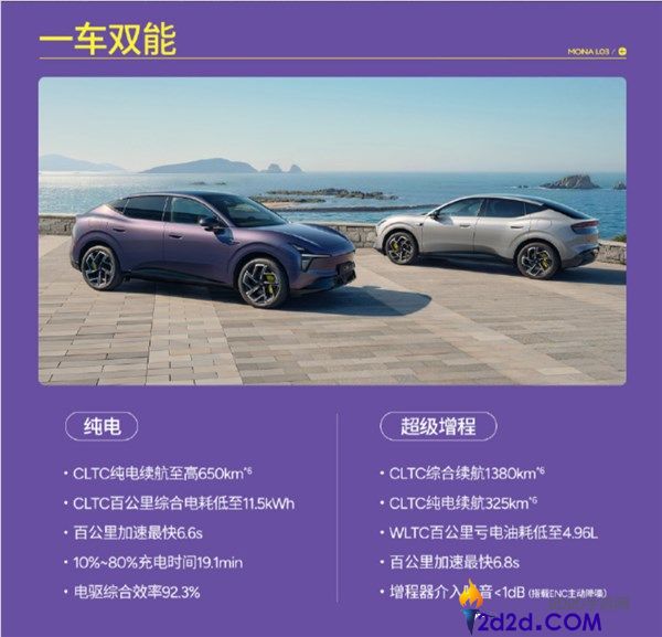 小鹏MONA L03上市：12.38万元起，纯电增程双动力搭载第二代VLA技术
