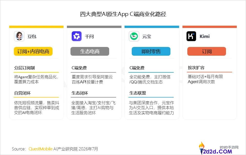 超等应用AI化挑战升级，难度超越十年前移动化转型