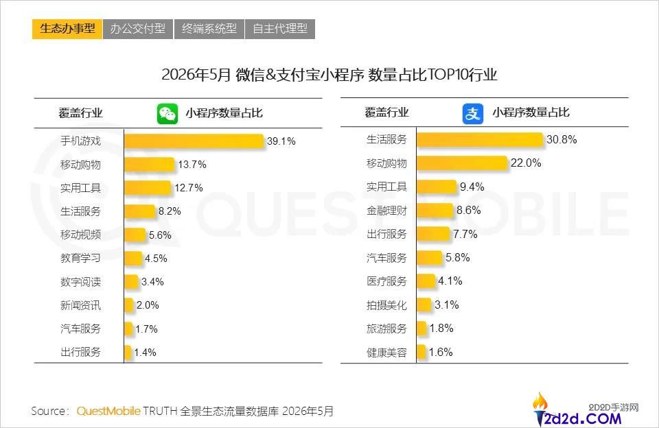 超等应用AI化挑战升级，难度超越十年前移动化转型