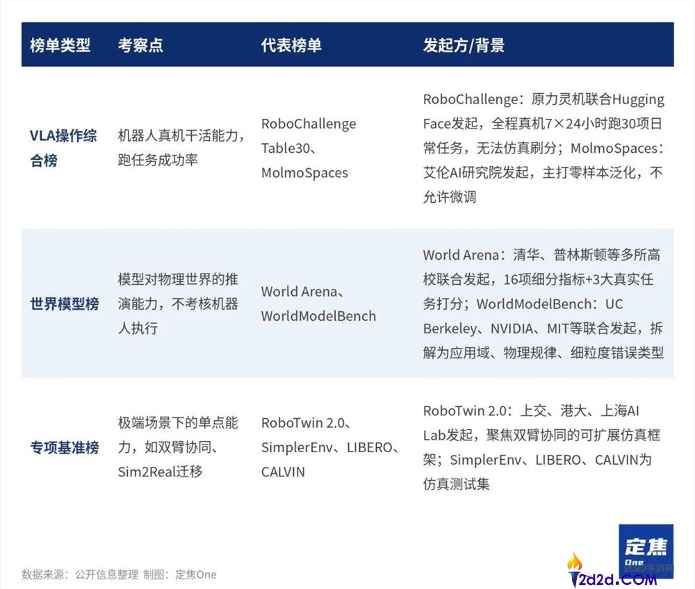 人均第一：具身智能榜单的可信度分析