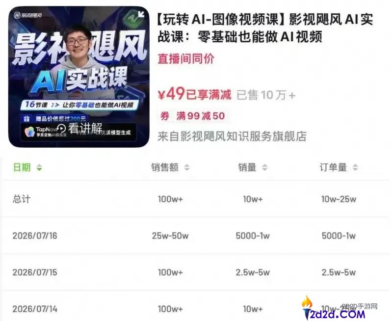 千万粉丝博主影视飓风：一天进账490万的AI课程背后策略解析