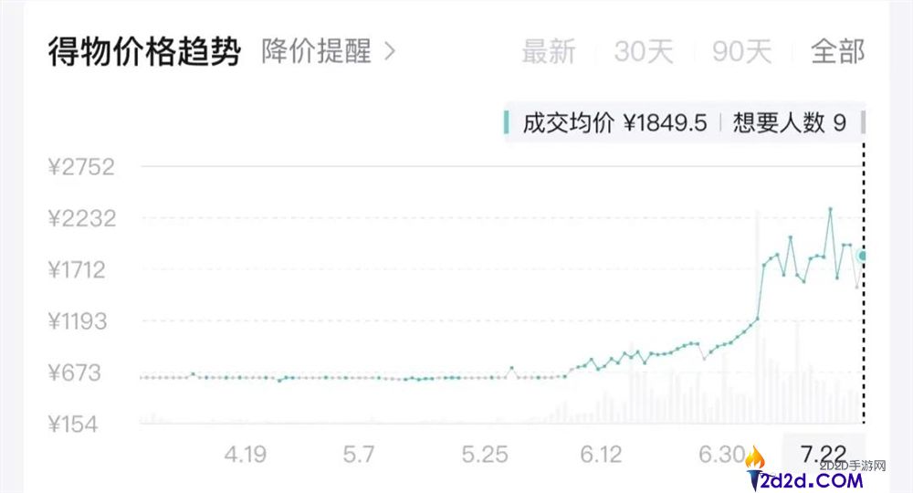 [错误] API响应格式错误