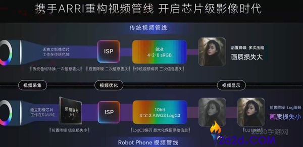 光荣Robot Phone发布自研影像芯片光荣驭光H1，开启手机摄影新纪元