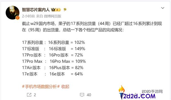 iPhone 17系列上市不到一年出货量超越iPhone 16全系