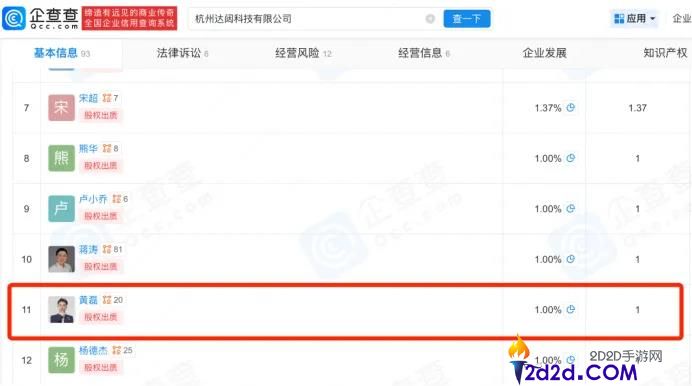 明星转投硬科技，告别火锅店投资！