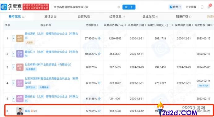 明星转投硬科技，告别火锅店投资！