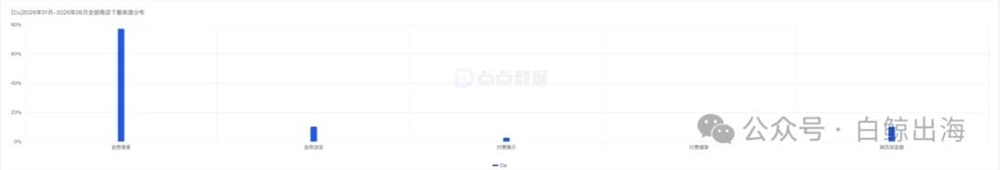 Midjourney收购Top3 AI占星App，背后原因揭秘！